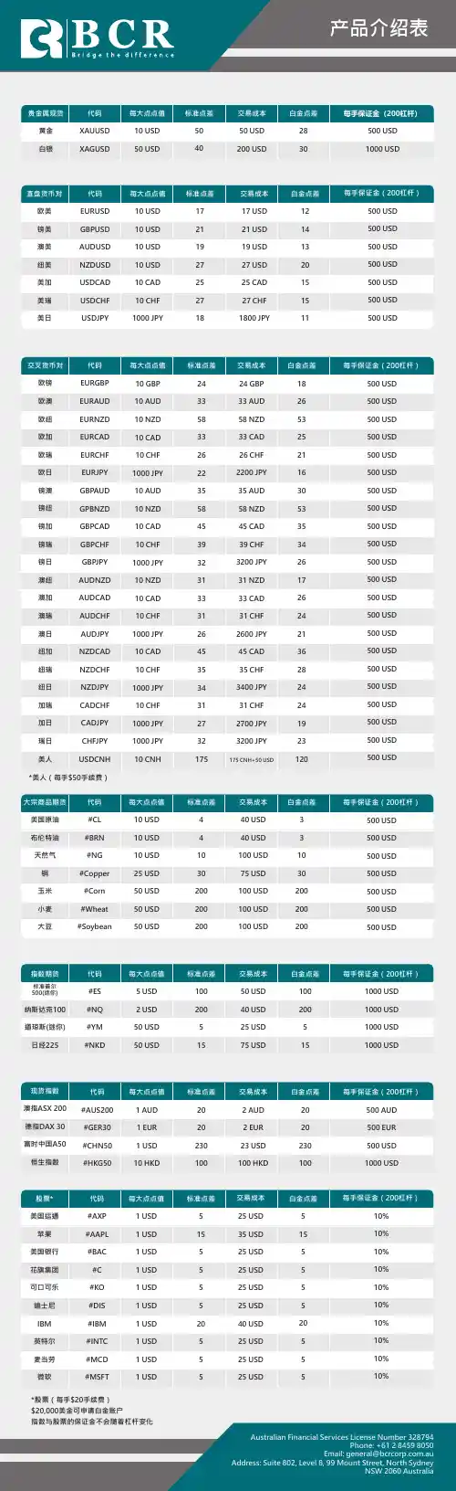 产品介绍表
