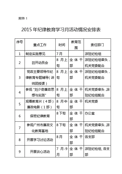 2015年纪律教育学习月活动情况安排表-广州