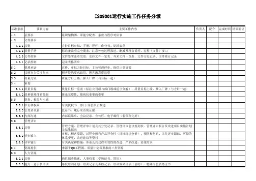 ISO9001运行实施工作任务分派(110520)