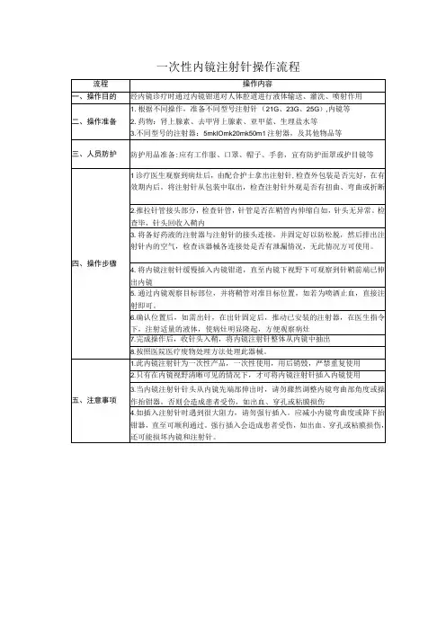 消化内镜中心一次性内镜注射针操作流程