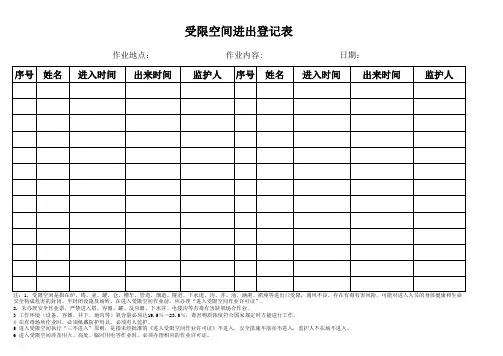 进入受限空间登记表