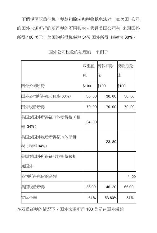 《国际经济法教学课件》国际税收抵免(讲义).doc