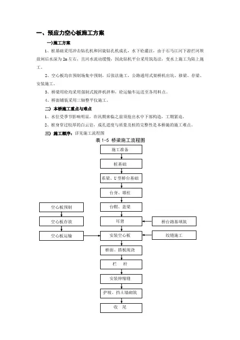 预应力空心板施工方案