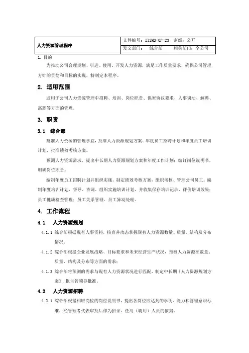ITSMS人力资源管理程序