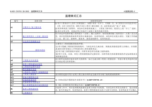 QHCYZY.监理表式汇总