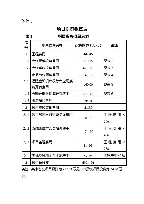 项目投资概算表
