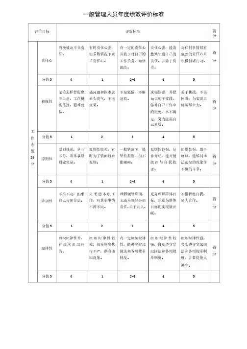 员工绩效评价标准示例