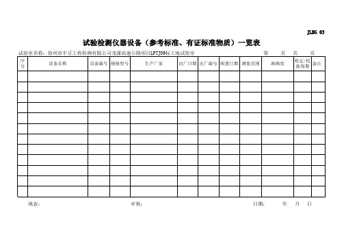 03-试验检测仪器设备(参考标准、有证标准物质)一览表