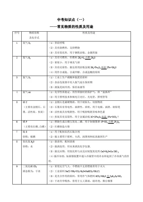 2023中考化学知识点《常见物质的性质及用途》原卷