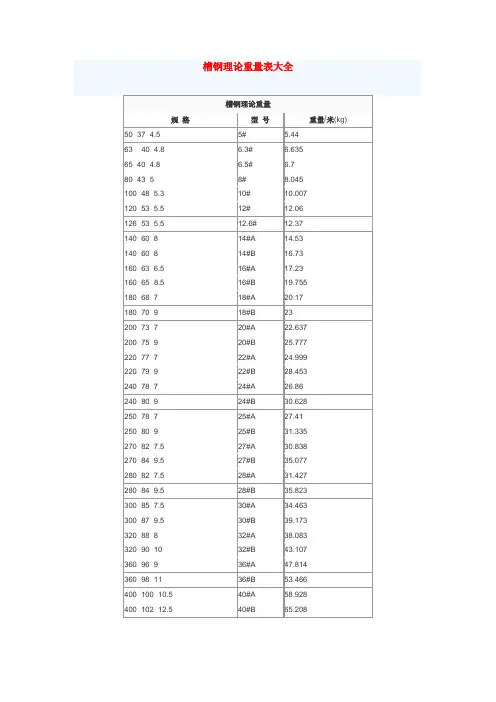 槽钢理论重量表大全