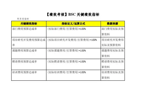 【绩效考核】BSC关键绩效指标