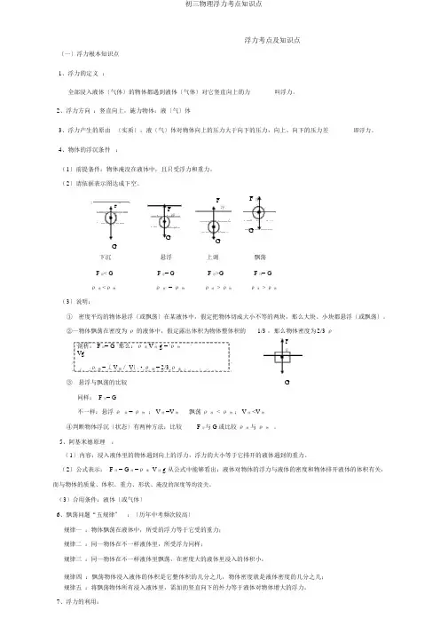 初三物理浮力考点知识点
