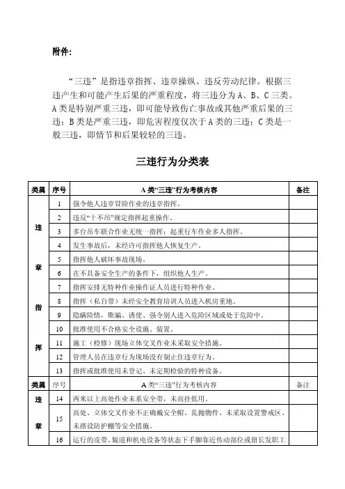 三违行为分类表