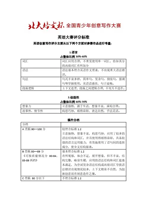 英语创意写作大赛评分标准细则
