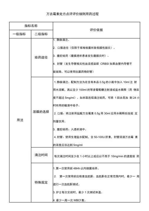 万古霉素处方点评评价细则用药过程