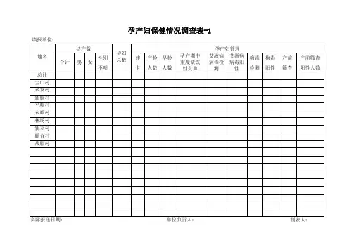 孕产妇保健情况调查表