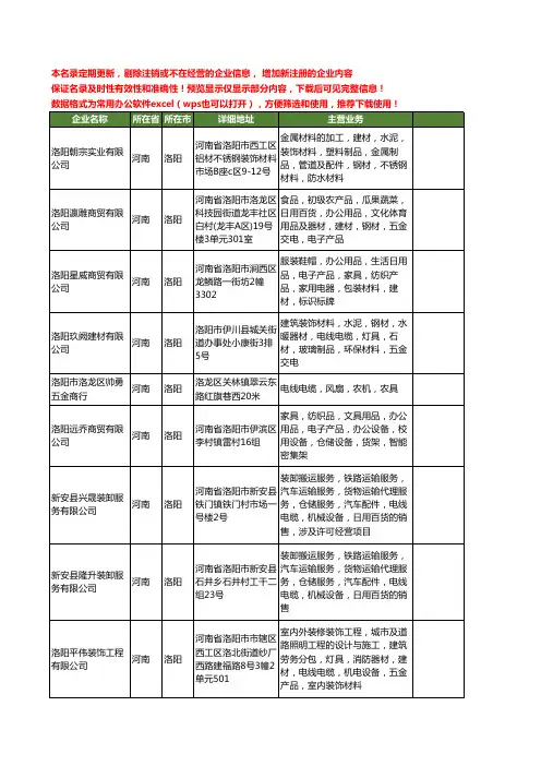 新版河南省洛阳电线工商企业公司商家名录名单联系方式大全400家