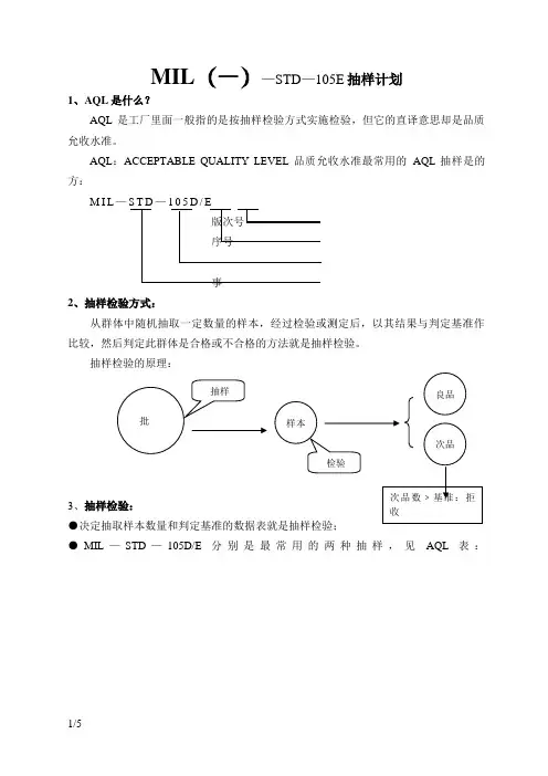 MIL-STD-105E抽样计划