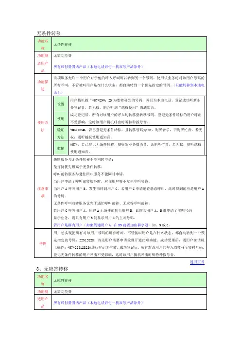 联通座机呼叫转移·设置方法