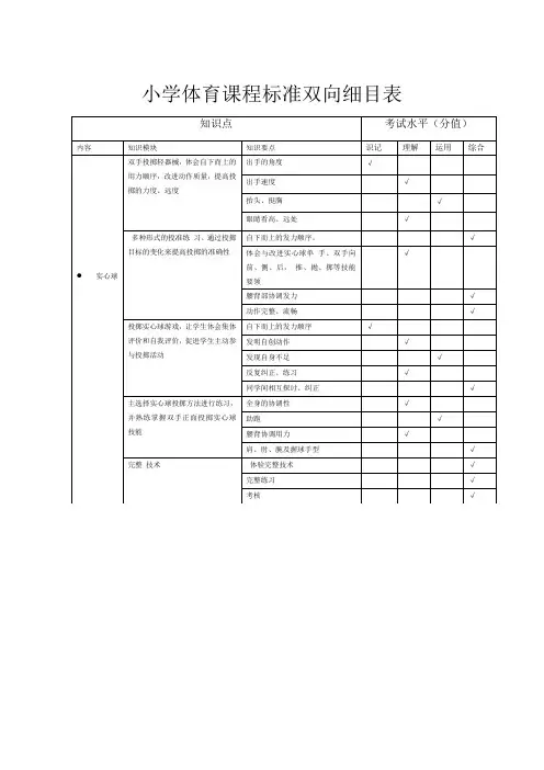 小学体育双向细目表(1)