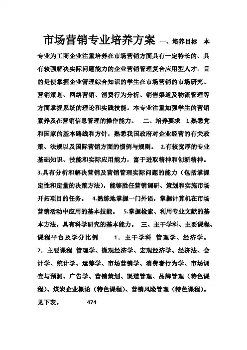 市场营销专业培养方案