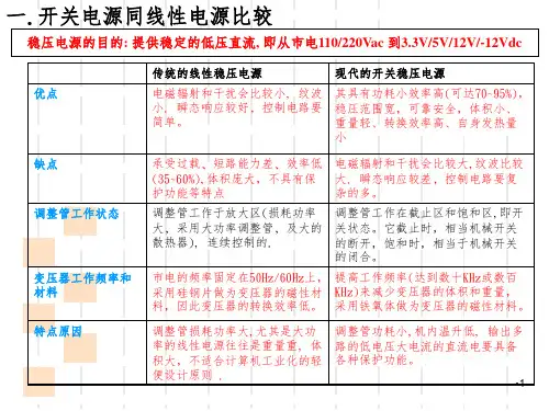 开关电源原理简介PPT课件