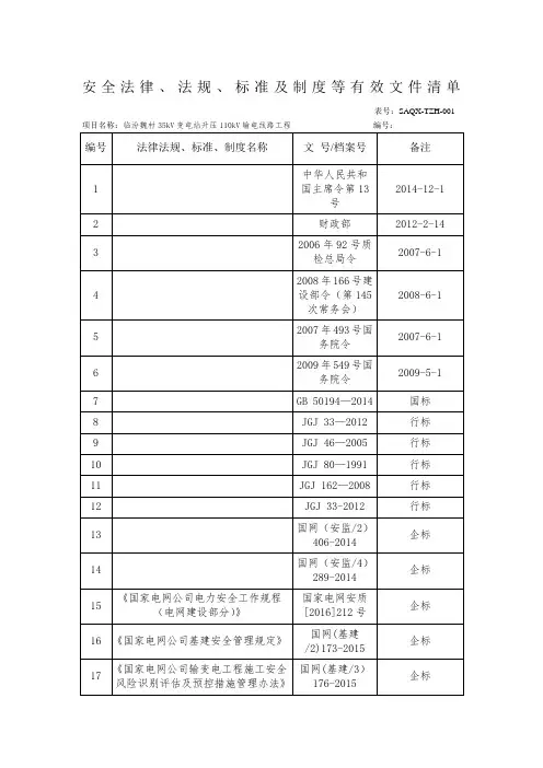 2安全法律、法规、标准及制度等有效文件清单