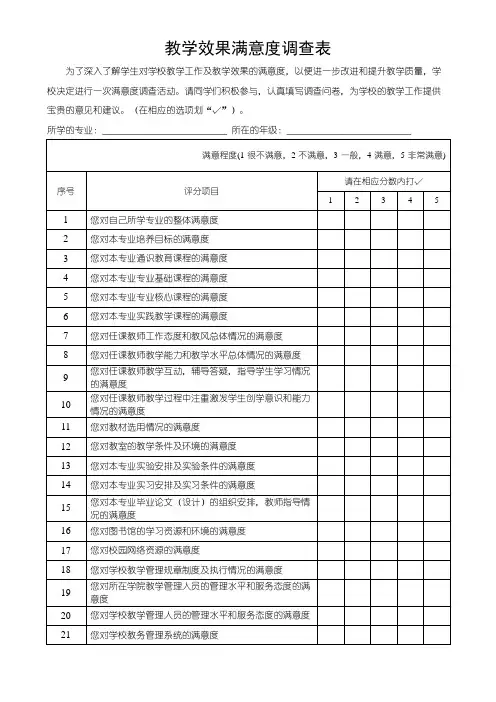 教学效果满意度调查工作反馈表(可修改)