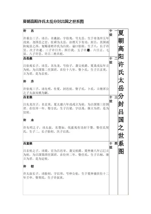 夏朝高阳许氏太岳分封吕国之世系图