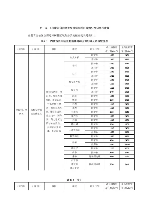 内蒙古自治区主要造林树种区域划分及初植密度表