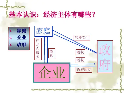 西方经济学优秀课件