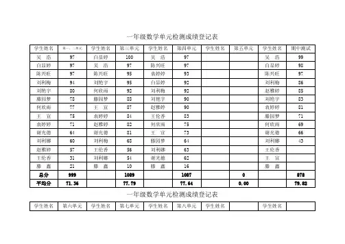 一年级数学单元检测成绩登记表