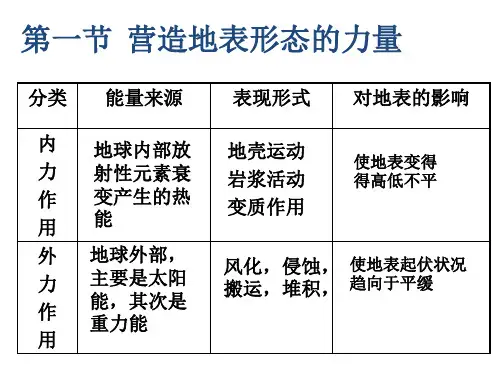 2017+高中地理人教版必修一课件+第四章复习课件+(共11张PPT)