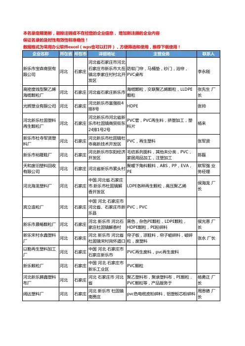 2020新版河北省石家庄通用塑料工商企业公司名录名单黄页联系方式大全259家