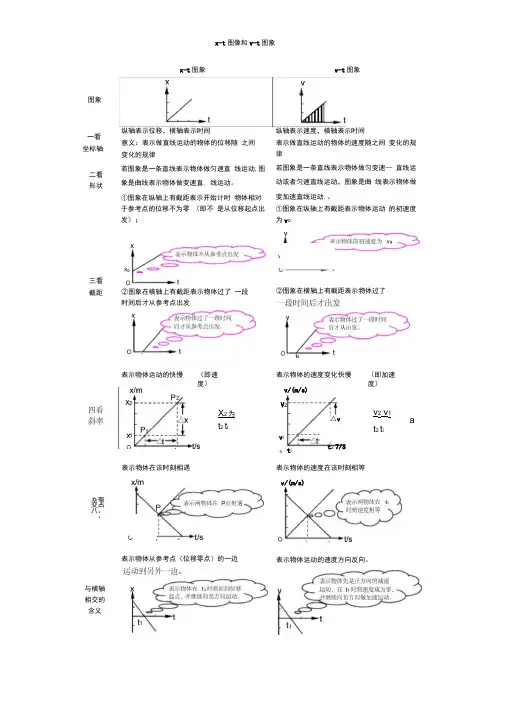 xt图像和vt图象