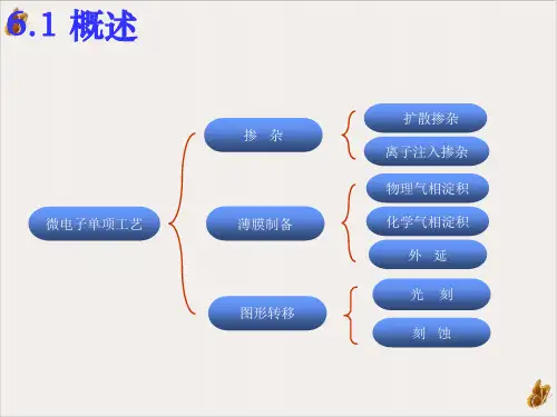 光刻与刻蚀工艺ppt课件