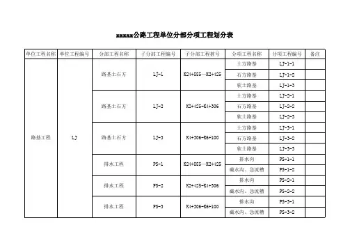 公路工程单位工程分部分项工程划分实例