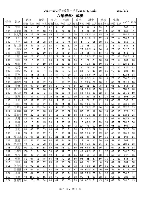 七八年级期末模拟考试成绩册