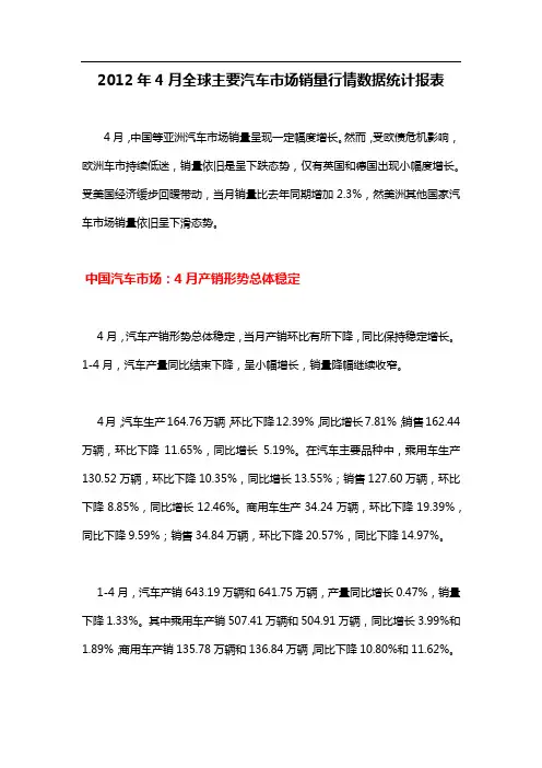 2012年4月全球主要汽车市场销量行情数据统计报表