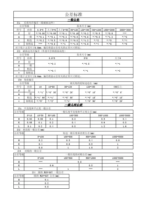 ISO公差等级2768标准