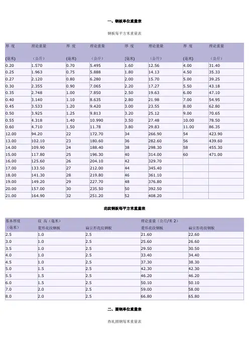 五金手册换算(最新整理)