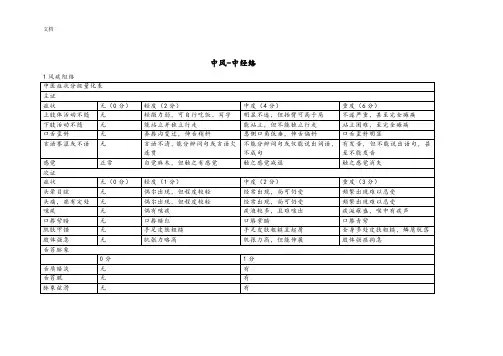 中风病精深中医症候量表