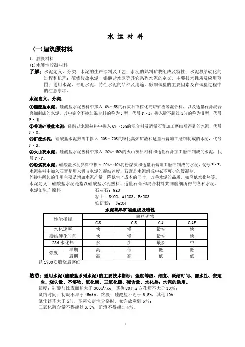 水运材料