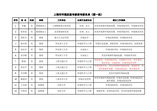 上海市环境应急专家库专家名单(第一批)