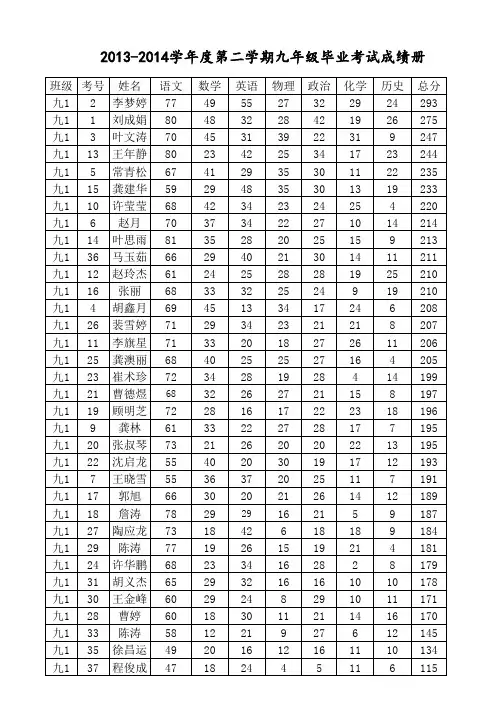 2013七八九年级期末考试成绩册