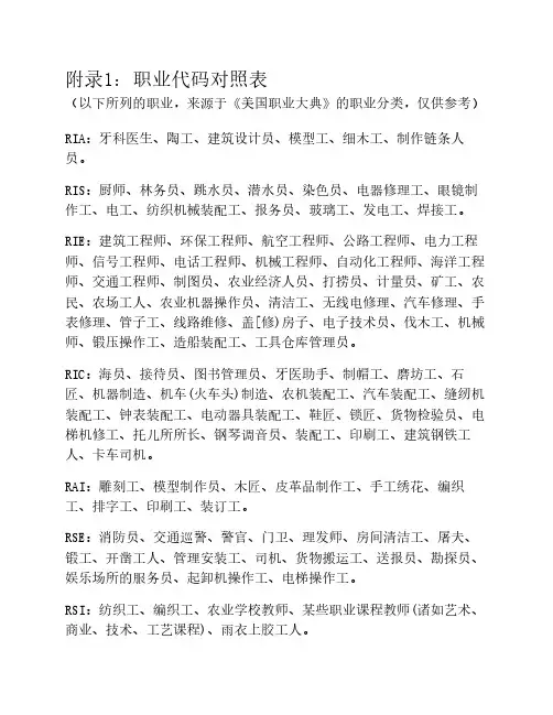 附录1：职业代码对照表
