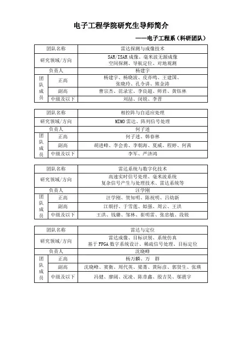 电子科技大学电子工程学院科研团队以及方向介绍