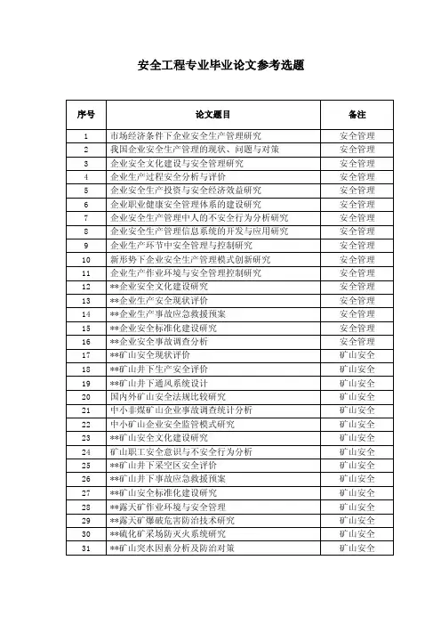 安全工程专业毕业论文参考选题