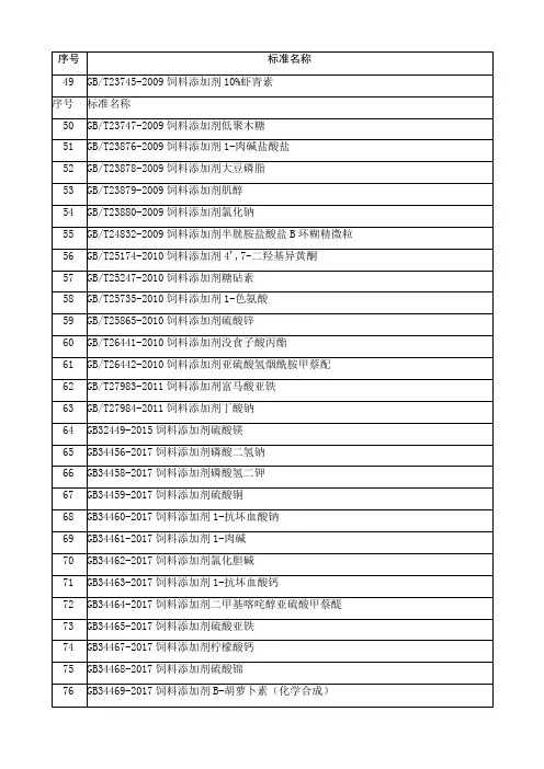 饲料生产原料领域相关标准目录