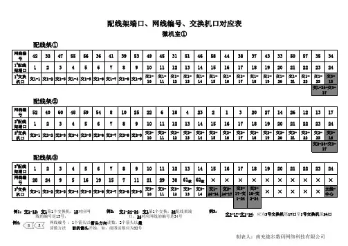 微机室-配线架编号-修正